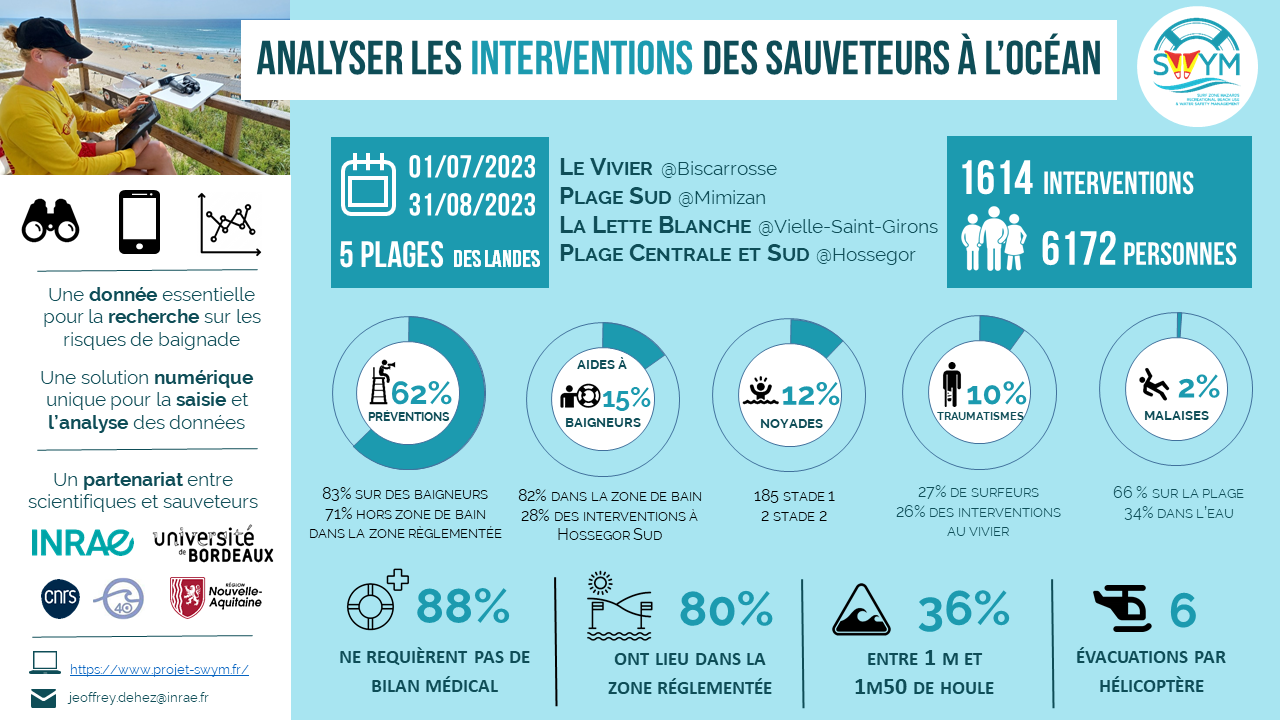 infographieGlobale.png