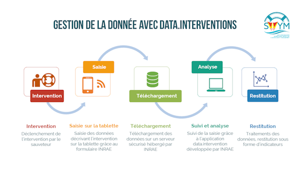 process Datataille3.png